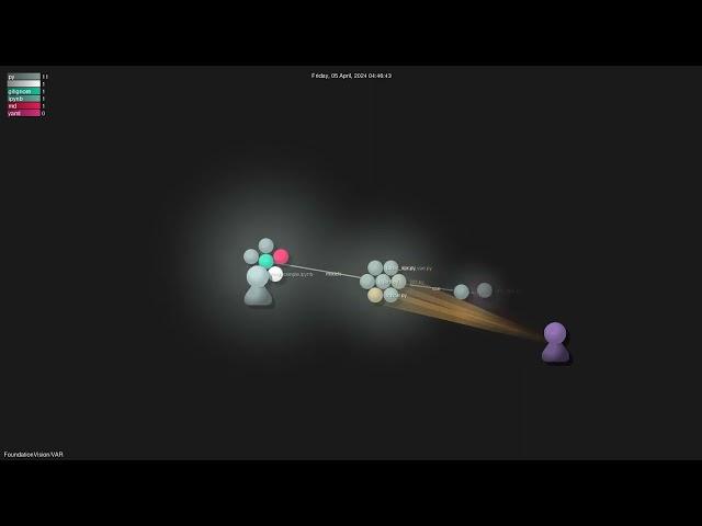 FoundationVision/VAR - Gource visualisation