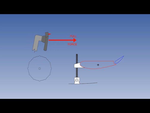 Trim System Of Aircraft | Aircraft Trim System For Stability | Lecture 50