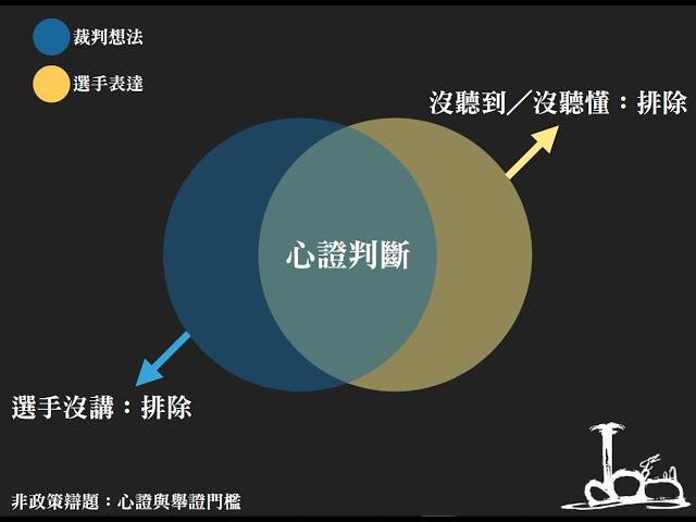 非政策辯題心證與舉證門檻─分享人：洪惇旻（直播）