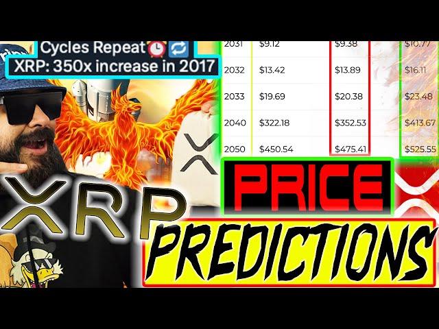 RIPPLE/XRP 350X INCREASE 2017 CYCLE REPEATING!?? XRP PRICE PREDICTIONS 2024-2050!! $3-$525