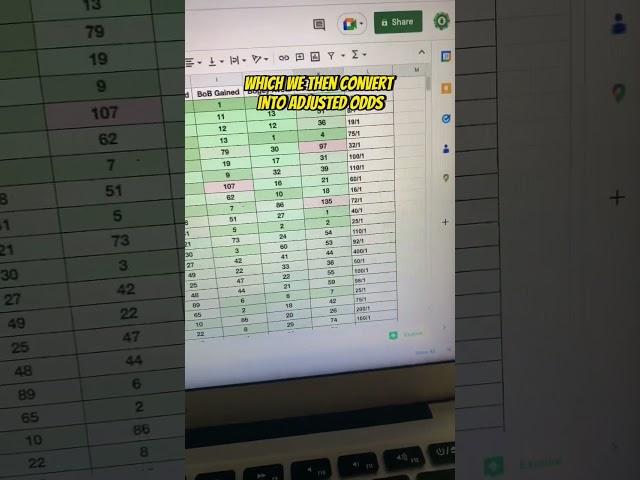 We ran out sports betting model for the Honda Classic! Check out the results #sportsbetting #golf