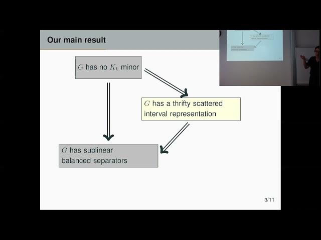 Robert Šámal: Interval representation of balanced separators in graphs avoiding a minor