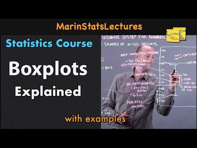 Boxplots in Statistics | Statistics Tutorial | MarinStatsLectures