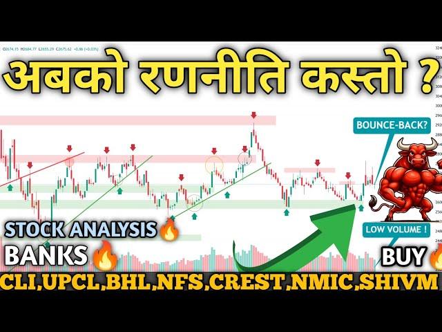 NEPSE HITS 2675! Technical Analysis | Hydropower, Finance, Banks, Hotels & Insurance | Mind Profit