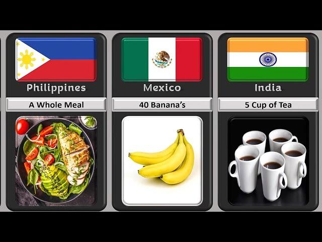 You Can Buy From 1$ in Different Countries | comparison video. genuine data #comparison