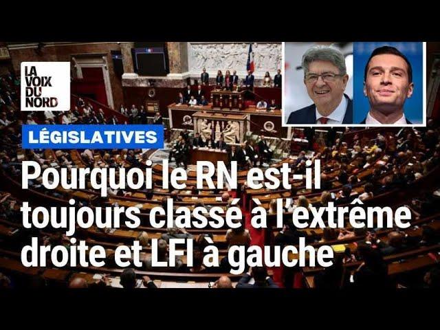 Pourquoi le RN est-il toujours classé à l’extrême droite et LFI à gauche