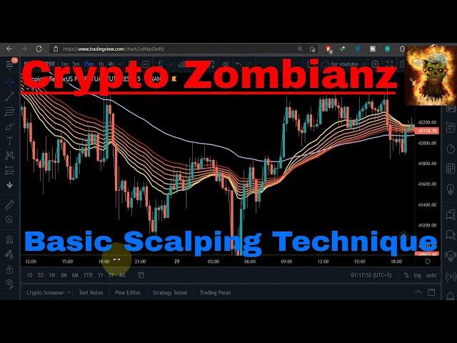 Simple Scalping Technique for Beginners