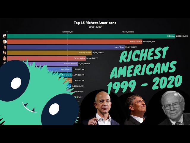 Top 15 Richest American Billionaires (1999 - 2020)