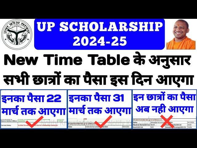 UP Scholarship Latest News Today 2024-25  UP Scholarship Kab Tak Aayegi |UP Scholarship Status 2025