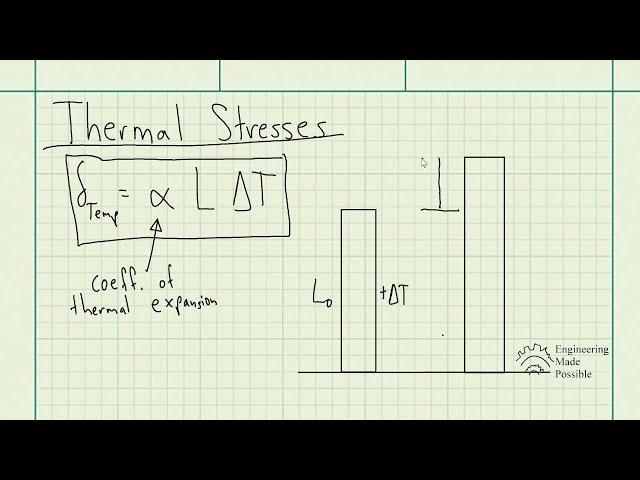 Thermal Stresses/Thermal Expansion  - Strengths of Materials