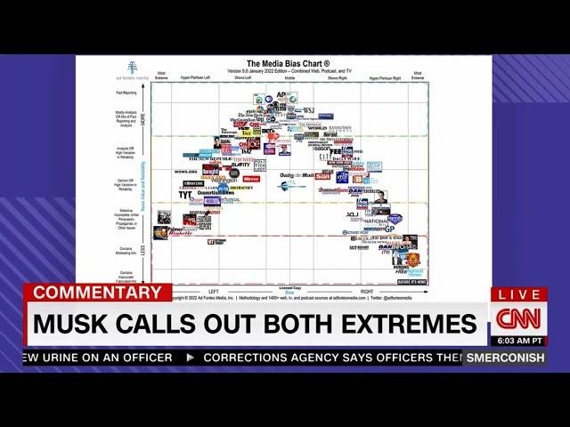 CNN's Michael Smerconish talks about the Media Bias Chart