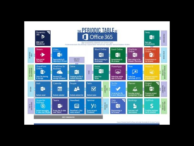 Office 365 implementation considerations (August  2017)