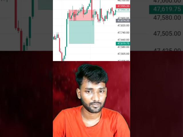 Never take trade in stress  | #tradingpsychology #trading #mindset #stockmarket