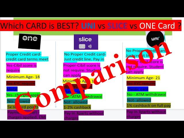 TRUE COMPARISON | One card vs Uni Card Vs Slice Card | Which CARD is better?? COMPLETE DETAILS 