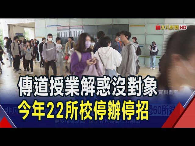 61年大學也撐不住 少子化衝擊今年22校停辦  22校停辦僅開始? 教團示警3年內恐60所退場｜非凡財經新聞｜20241229