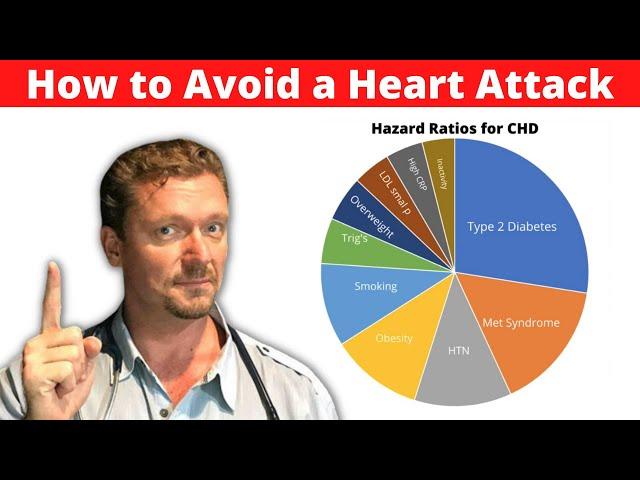 How to NOT DIE from a Heart Attack [Top Risks for Heart Attack] 2024