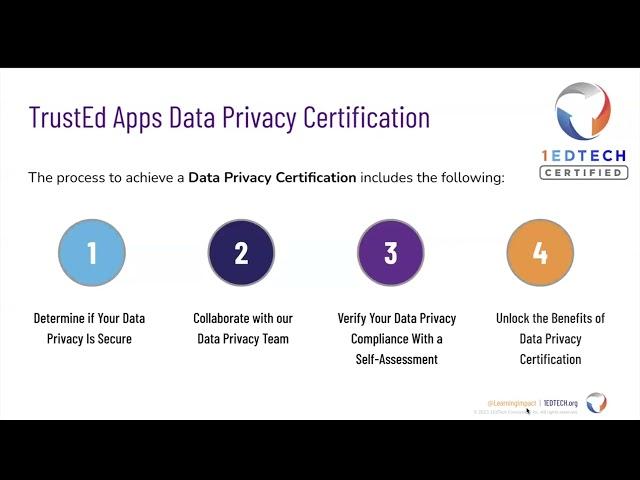 1EdTech Data Privacy Rubric (in 5 Minutes)