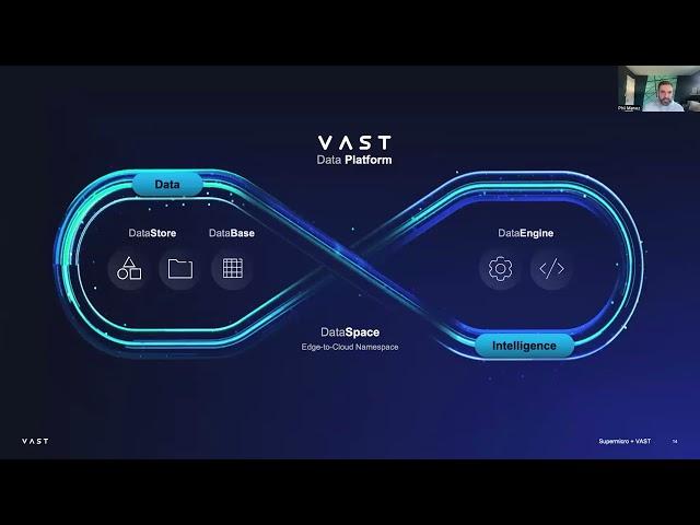The Future of Data: A Deep Dive into the VAST Data Platform