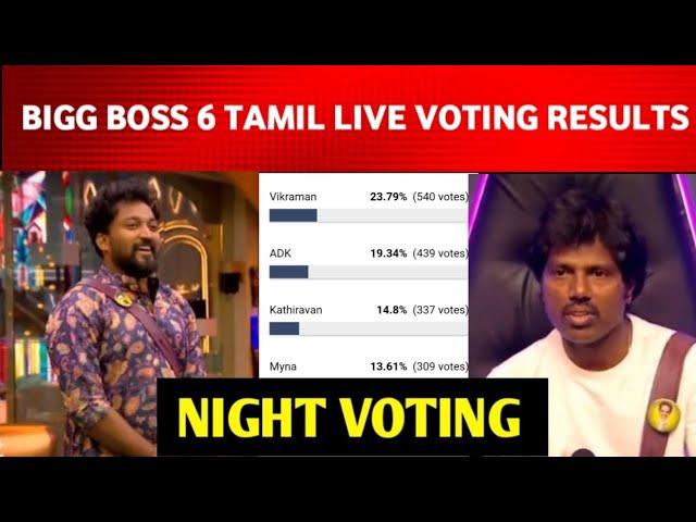 Bigg Boss 6 Tamil Today voting results | Bigg Boss 6 Tamil voting results today |