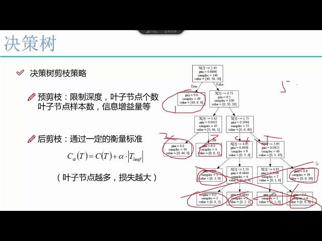 算法：决策树 5 5 决策树剪枝策略