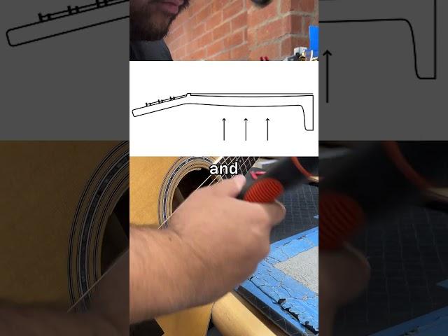 HOW TO Adjust Your Guitar's Truss Rod – in 30 Seconds