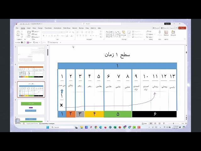 بررسی اتفاقات دوران ریاست جمهوری آقای پزشکیان و بحث منافقین و بحث منطقه با علم زمان