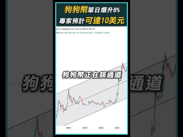 狗狗幣單日暴漲8%！Ali Martinez預計可達10美元！ #狗狗幣 #dogecoin #AliMartinez #加密貨幣 #web3 #幣安 #nft #cryptonews #crypto