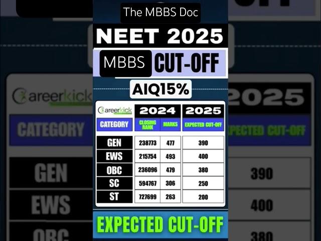 neet ug 2025 expected cutoff rank vs marks #neet2025 #neetaspirents #neetcutoff #neet #trending #nta