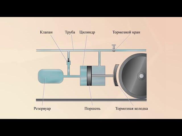 Пневматический тормоз