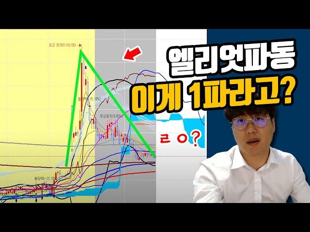 [Eng Sub]Three patterns of Elliot's wave that the book never teaches you! #StockDante #StockStudying