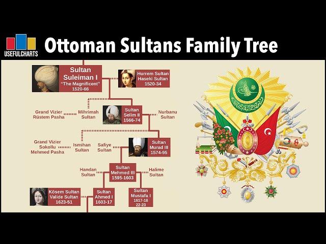 Ottoman Sultans Family Tree