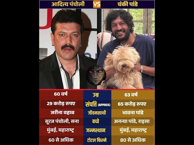 Aditya Pancholi and Chunky Panday are two dynamic actors from Bollywood || #trending #shorts