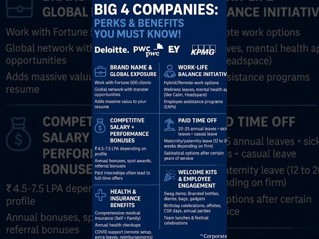 Big 4 Companies Perks & Benefits | #shorts Big4Life #Deloitte #PwC #EY #KPMG  #CorporateBenefits#yt