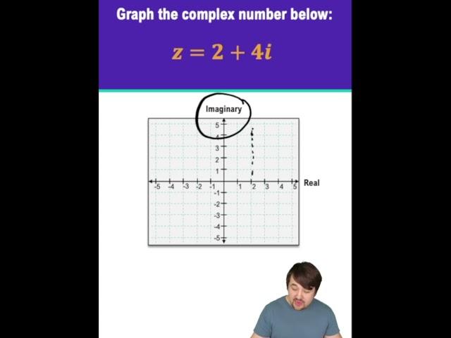 Graphing Complex Numbers Made Easy – SHORT