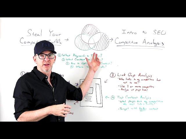 Intro to SEO Competitive Analysis - Whiteboard Friday