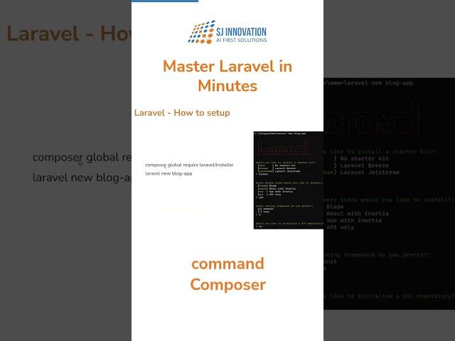 Master Laravel in Minutes: A Rapid Guide to Web Development Mastery