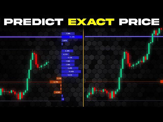 The LuxAlgo Indicator That Predicts EXACT Price Points