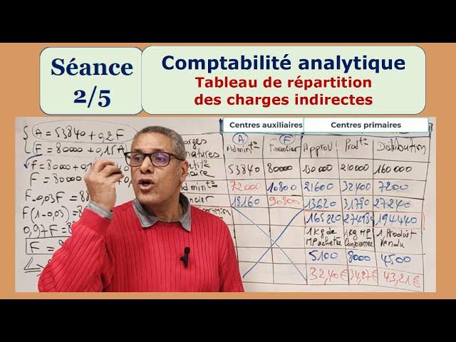 Cost accounting for all (Lesson 2/5): Indirect cost allocation table