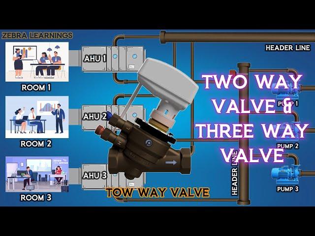 Two Way Valve and Three Way Valve Detailed Explanation | Animation | #hvac #hvacmaintenance