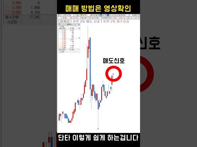 #단타 는 이렇게 쉽게 하는겁니다