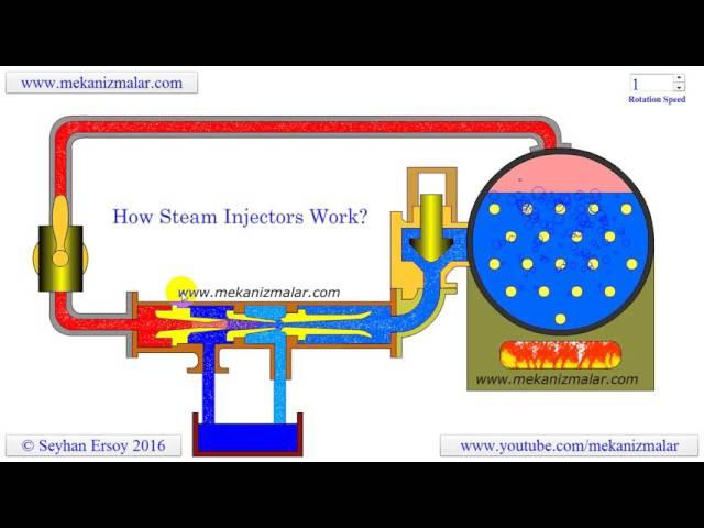 how steam injectors work