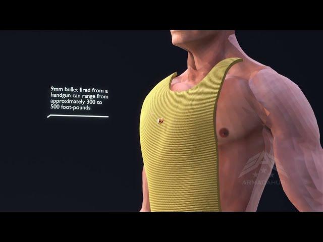 How Bulletproof Vest Work