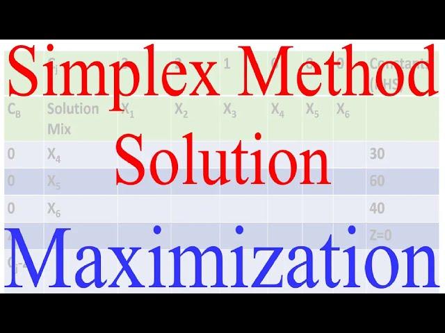 Operation Research 5: Linear Programming Solution Simplex Method, Maximization problem