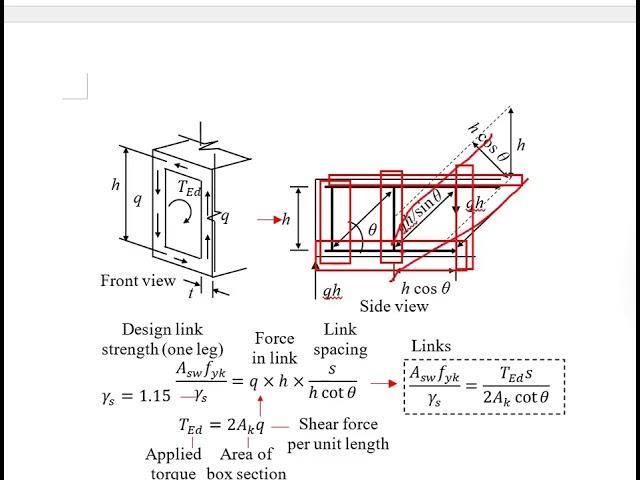 5.22 Torsional link