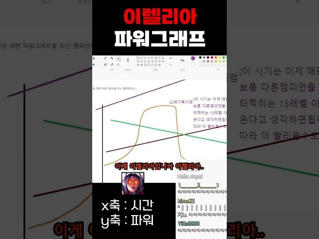 도파님이 말씀하시는 이렐리아