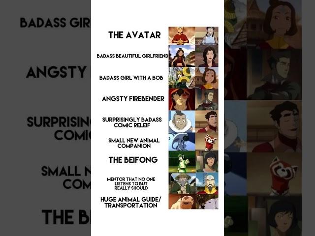 Avatar Descriptions