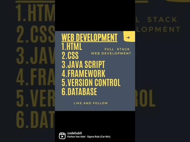 full stack web development structure review #geeksforgeeks #code #codewithharry