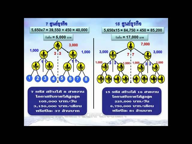 แผนการตลาดJoin And Coin