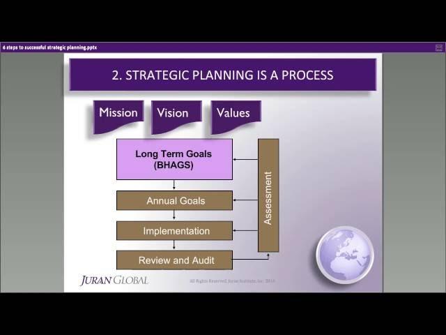 6 Steps to Successful Strategic Planning