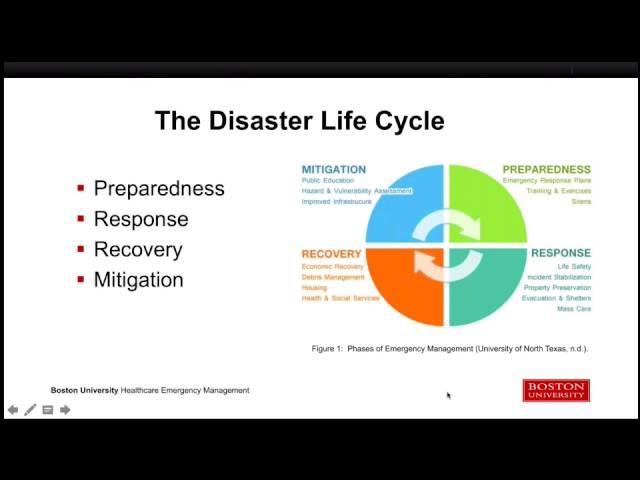 10 Keys to Healthcare Emergency Planning